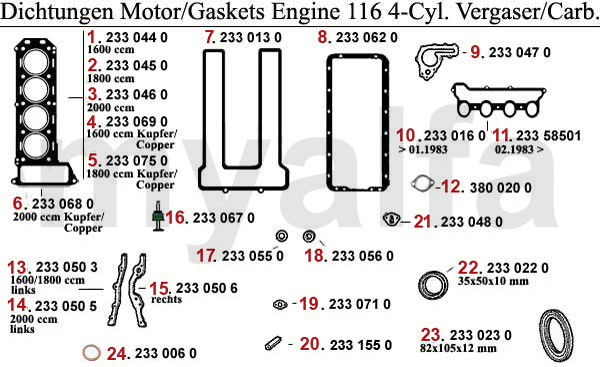 Pakninger Motor GTV/4